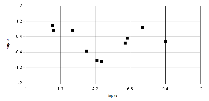 Sample data