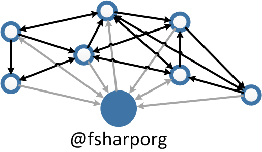 Ego network around fsharporg