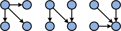 Most common motifs on 4 nodes