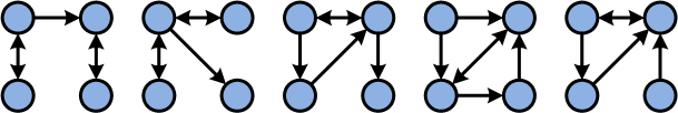 C#-specific motifs on 4 nodes