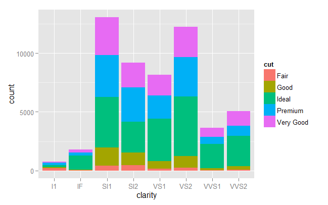 ggplot2 sample graph