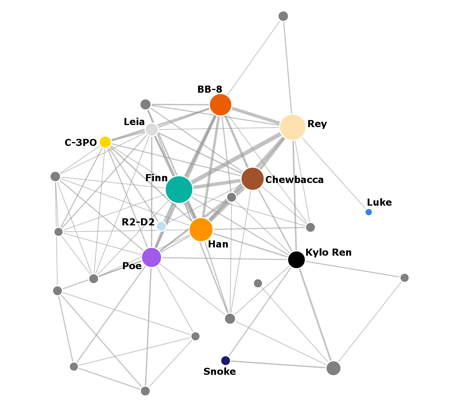 Star Wars: The Force Awakens social network