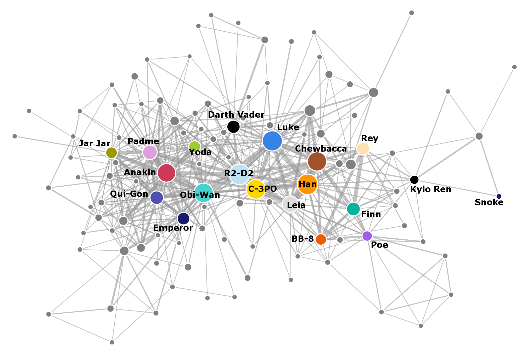 The Star Wars social network (7 episodes)